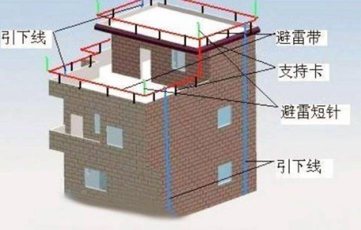 防雷装置检测