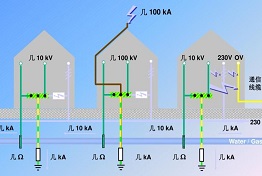 防雷工程在建筑领域的应用及效果评估