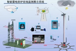 防雷装置与地线系统的关系